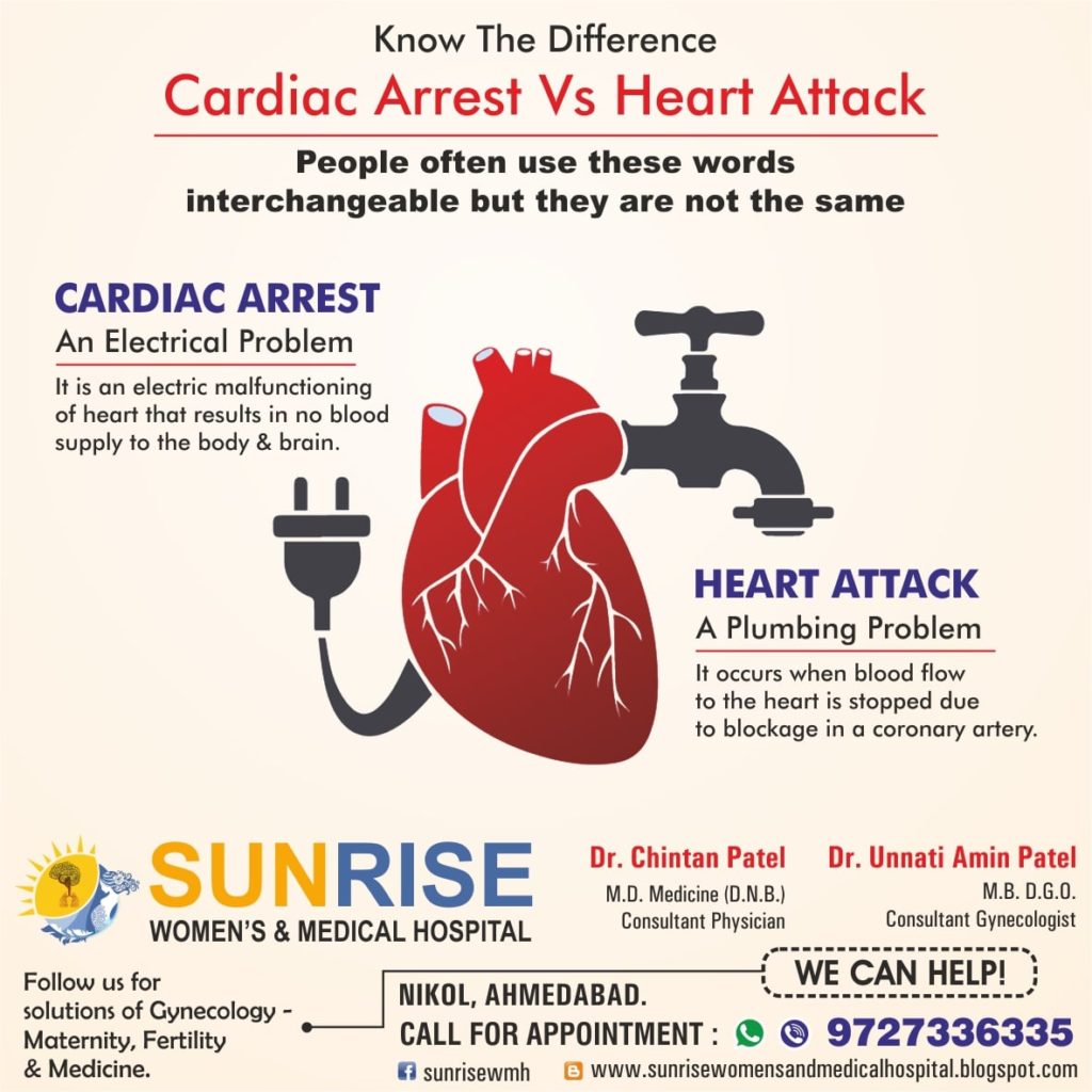 Sunrise Womens & Medical Hospital - healthfirsts